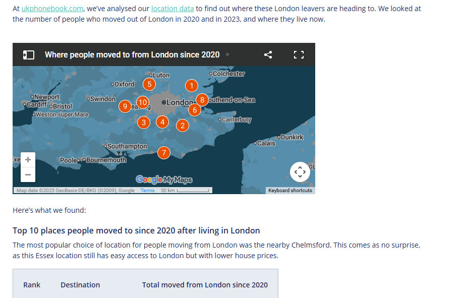 UKPhonebook PR Case Study