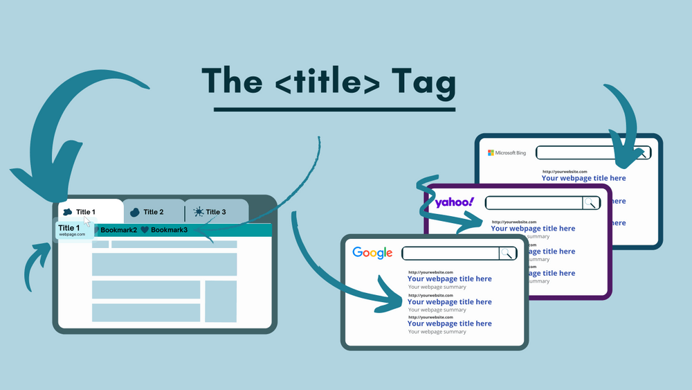 Title Tags Explained